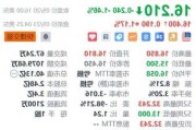 极氪盘中异动 大幅下挫5.08%