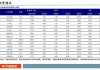 开源证券发布安利股份研报，公司信息更新报告：Q2业绩预计环比增长，PU革龙头业绩逐步释放