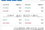 比特币，跳水！超10万人爆仓！