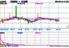 6月18日上证指数收盘上涨0.48%，创业板指上涨0.29%