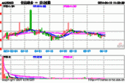 6月18日上证指数收盘上涨0.48%，创业板指上涨0.29%