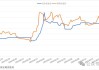 尖峰集团：2024年上半年净利同比预降49.83%-65.96%