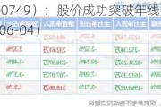 西藏旅游（600749）：股价成功突破年线压力位-后市看多（涨）（06-04）