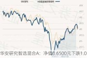 华安研究智选混合A：净值0.6500元下跌1.07%，近6个月收益率3.97%