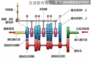 变速箱有哪些分类？