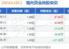 郑煤机(00564)：1087.2万股限制性股票将于7月10日上市流通