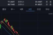 纳指跌幅扩大至1%