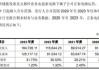 通润装备(002150.SZ)向12名激励对象授予137.75万股限制性股票