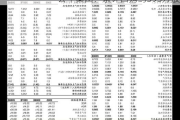 公牛集团：累计回购约393万股