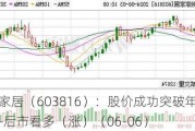 顾家家居（603816）：股价成功突破年线压力位-后市看多（涨）（06-06）