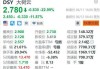 大树云盘前跌超10.8% 收到纳斯达克违规通知