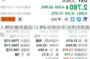 大树云盘前跌超10.8% 收到纳斯达克违规通知