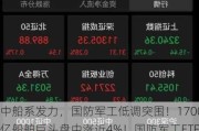 中船系发力，国防军工低调突围！1700亿船舶巨头盘中涨近4%！国防军工ETF（512810）逆市斩获四连阳！