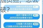 中国应急管理报：形式主义盛行，徒增基层负担，怎么破？