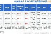 盈趣科技董事胡海荣增持9.96万股，增持金额129.98万元