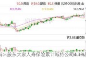 金融街：股东大家人寿保险累计减持公司4.1%股份