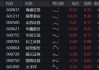 合并传闻再起，国泰君安、海通证券携手领涨！券商ETF（512000）涨逾1%，关注事件催化下的并购重组主线