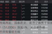 合并传闻再起，国泰君安、海通证券携手领涨！券商ETF（512000）涨逾1%，关注事件催化下的并购重组主线