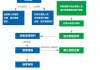 大地保险车险的服务质量和理赔流程如何？了解这些信息对保险选择有何帮助？