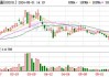 一度跌近6%！"国家队"减持，什么情况？