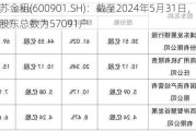 江苏金租(600901.SH)：截至2024年5月31日，公司股东总数为57091户