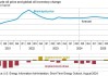 美国政府下调今明两年布油价格预期