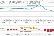 美国政府下调今明两年布油价格预期