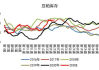 豆粕：库存高企承压 基差见底受限