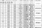 原油简评：需求高峰将至 国际油价从三个月来最低点反弹