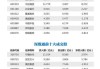 中国交通建设上半年新签合同额为9608.67亿元 同比增长8.37%