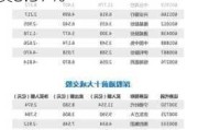 中国交通建设上半年新签合同额为9608.67亿元 同比增长8.37%