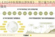 飞猪《2024中秋假期出游快报》：预订量为年内小长假最高