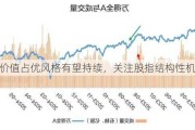 大盘价值占优风格有望持续，关注股指结构性机会