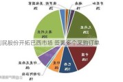 利民股份开拓巴西市场 签署多个***购订单