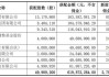 生益电子(688183.SH)授出3768.09万股限制性股票 占总股本4.53%