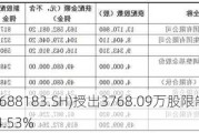 生益电子(688183.SH)授出3768.09万股限制性股票 占总股本4.53%