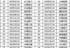 泸州老窖股份有限公司荣获“2024上市公司董事会最佳实践案例”