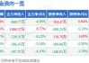 万业企业：预计2024年上半年净利润亏损4900万元左右 同比转亏