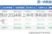 万业企业：预计2024年上半年净利润亏损4900万元左右 同比转亏