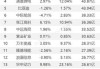 胜宏科技：股价大跌9.71%，英伟达B100芯片量产传闻影响