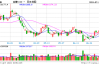 光大期货：7月15日能源化工日报