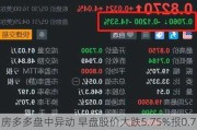 房多多盘中异动 早盘股价大跌5.75%报0.711美元