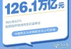 中国物流 50 强：2023 年收入超 2 万亿