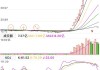 超4800家下跌！“10连板”热门股，却套住了知名游资和几万散户，怎么做到的？