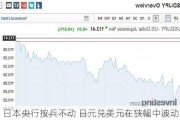 日本央行按兵不动 日元兑美元在狭幅中波动