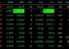 收评|国内期货主力合约多数下跌 纯碱跌超4%