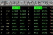 收评|国内期货主力合约多数下跌 纯碱跌超4%