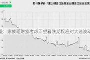 高盛：家族理财室考虑回望看跌期权应对大选波动