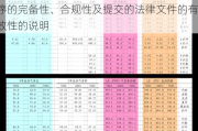 青岛双星:董事会关于本次交易履行法定程序的完备性、合规性及提交的法律文件的有效性的说明