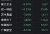 港股三大指数均跌超2%